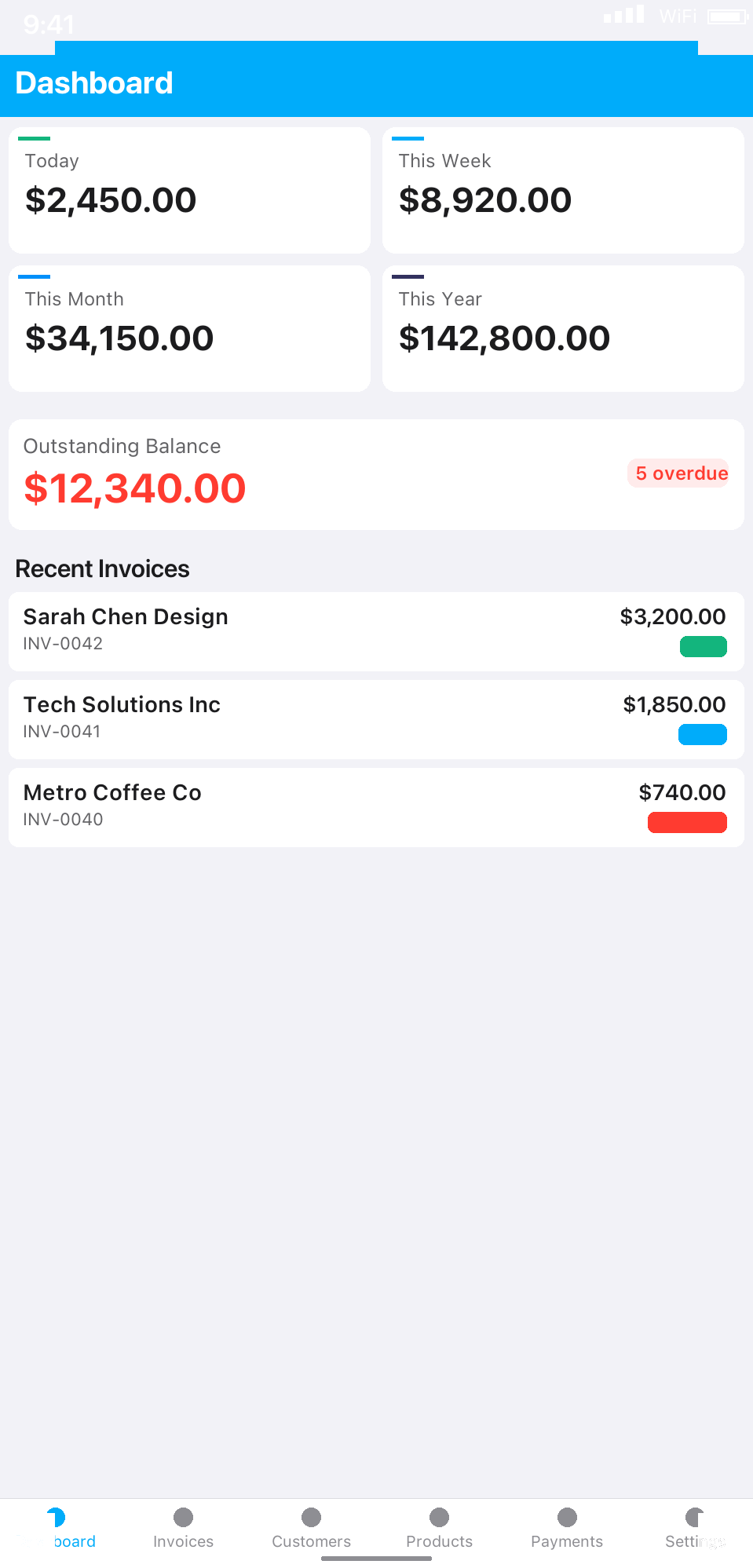 Invoice HQ dashboard showing today's sales, outstanding balance and recent invoices